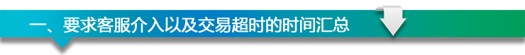 超時(shí)退款規(guī)則 客服來(lái)支招