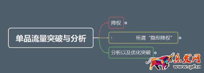隱形降權(quán)