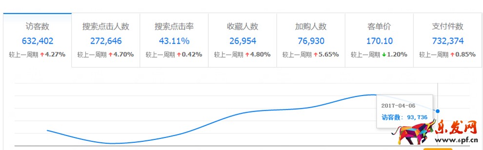 淘寶發布寶貝類目如何選擇？正確的類目有多重要