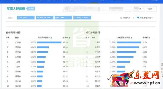 直通車提升質(zhì)量分，降低CPC，低價引流技巧